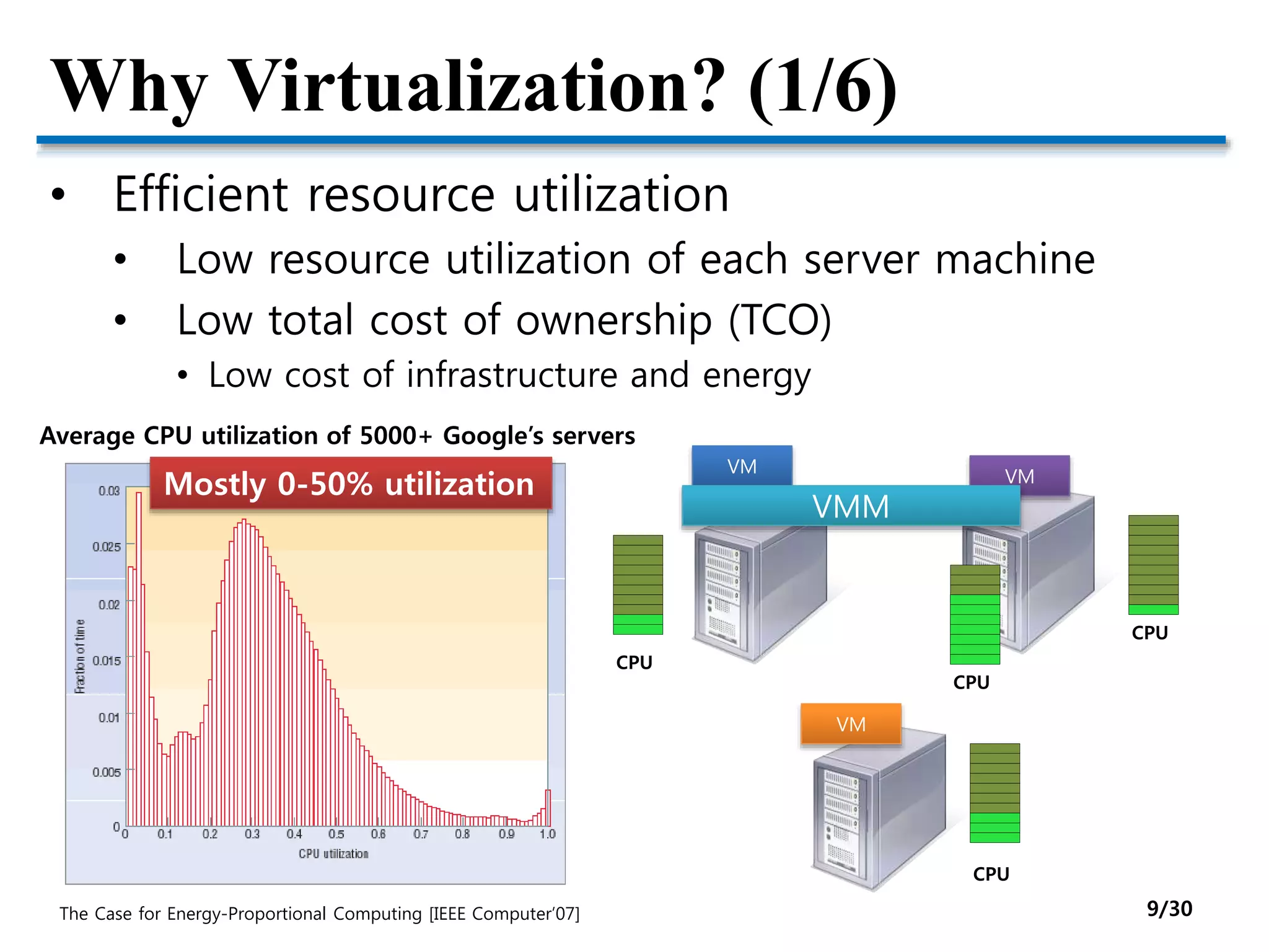 Why Virtualization? (1/6)
• Efficient resource utilization
• Low resource utilization of each server machine
• Low total cost of ownership (TCO)
• Low cost of infrastructure and energy
VM
VM
VM
VMM
CPU
CPU
CPU
CPU
The Case for Energy-Proportional Computing [IEEE Computer’07]
Average CPU utilization of 5000+ Google’s servers
Mostly 0-50% utilization
9/30
 