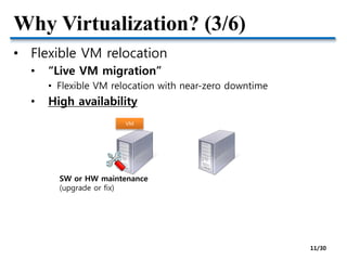 Why Virtualization? (3/6)
• Flexible VM relocation
• “Live VM migration”
• Flexible VM relocation with near-zero downtime
• High availability
VM
SW or HW maintenance
(upgrade or fix)
11/30
 