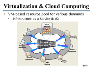 Virtualization & Cloud Computing
• VM-based resource pool for various demands
• Infrastructure-as-a-Service (IaaS)
17/30
 