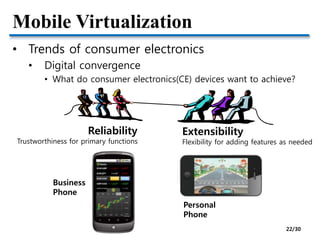 Mobile Virtualization
• Trends of consumer electronics
• Digital convergence
• What do consumer electronics(CE) devices want to achieve?
Reliability
Trustworthiness for primary functions
Extensibility
Flexibility for adding features as needed
Business
Phone
Personal
Phone
22/30
 