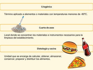 Criogénico
Cuarto de aseo
Dietología y cocina
Término aplicado a elementos o materiales con temperaturas menores de -90ºC.
Local donde se concentran los materiales e instrumentos necesarios para la
limpieza del establecimiento.
Unidad que se encarga de calcular, obtener, almacenar,
conservar, preparar y distribuir los alimentos.
 