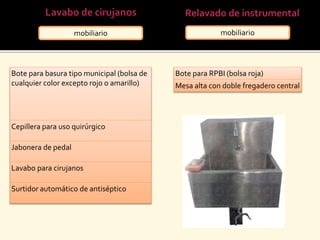 mobiliario
Bote para basura tipo municipal (bolsa de
cualquier color excepto rojo o amarillo)
Cepillera para uso quirúrgico
Jabonera de pedal
Lavabo para cirujanos
Surtidor automático de antiséptico
Bote para RPBI (bolsa roja)
Mesa alta con doble fregadero central
 