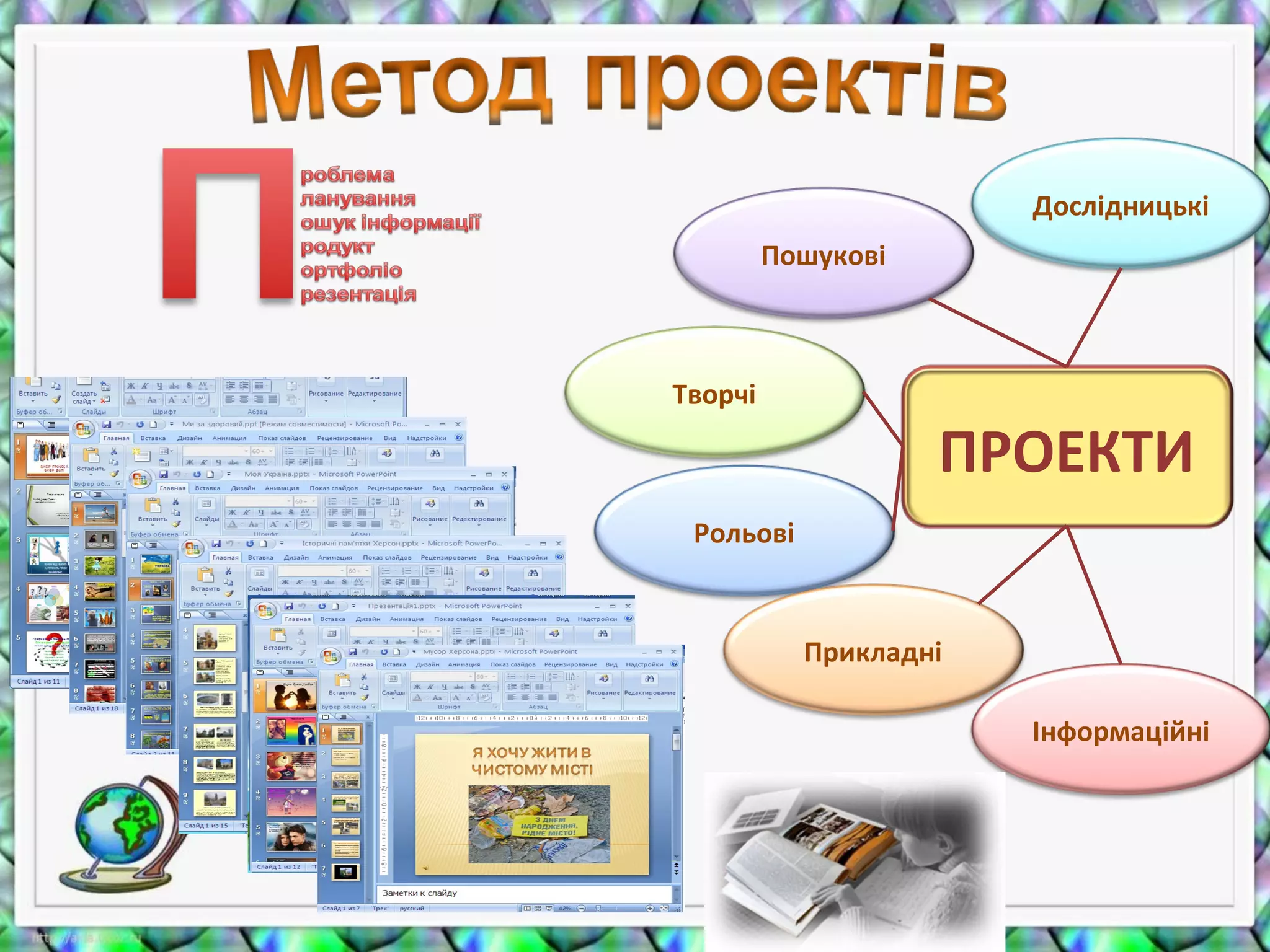 ПРОЕКТИ
Дослідницькі
Пошукові
Творчі
Рольові
Прикладні
Інформаційні
 