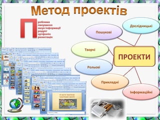 ПРОЕКТИ
Дослідницькі
Пошукові
Творчі
Рольові
Прикладні
Інформаційні
 
