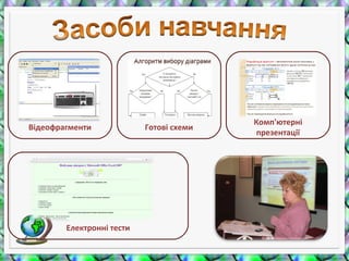 Відеофрагменти Готові схеми
Комп'ютерні
презентації
Електронні тести
 
