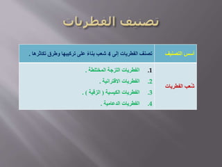 ‫التصنيف‬ ‫أسس‬‫إلى‬ ‫الفطريات‬ ‫تصنف‬4‫تكاثرها‬ ‫وطرق‬ ‫تركيبها‬ ‫على‬ ً‫ء‬‫بنا‬ ‫شعب‬.
‫الفطريات‬ ‫ُعب‬‫ش‬
.1‫المختلطة‬ ‫اللزجة‬ ‫الفطريات‬.
.2‫االقترانية‬ ‫الفطريات‬.
.3‫الكيسية‬ ‫الفطريات‬(‫الزقية‬. )
.4‫الدعامية‬ ‫الفطريات‬.
 