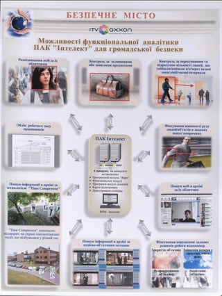 Безпечне місто