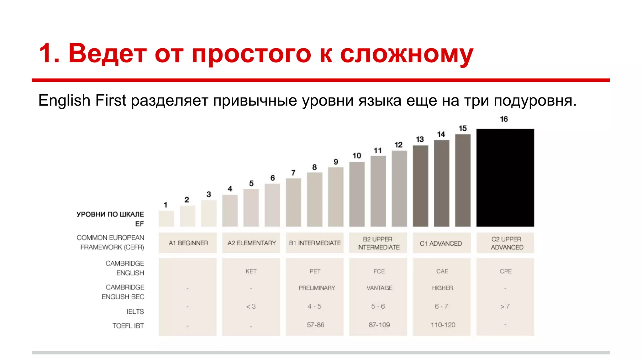 Виды образовательных продуктов на платформе UNIWEB
Курсы для самостоятельного изучения
Стоимость от 1 000 до 18 000 ₽ 
Документ: Рейтинг UNIWEB
Повышение квалификации
Стоимость от 13 400 до 70 200 ₽ 
Документ: Удостоверение вуза о повышении квалификации
Профессиональная переподготовка
Стоимость от 120 000 ₽ 
Документ: Диплом вуза о профессиональной переподготовке
iMBA
Стоимость от 496 000 ₽ 
Документ: Диплом MBA от вуза
 
