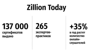 Zillion Today
+35% 
в год растет
количество
онлайн-
слушателей
137 000
сертификатов
выдано
265
экспертов-
практиков
 
