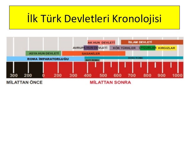 Islamiyet Oncesi Turk Tarihi Ve Ilk Turk Devletleri Bilgihanem