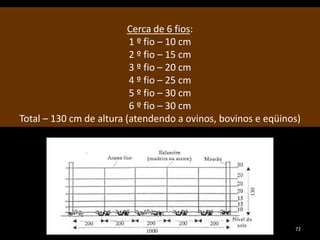 Cerca de 6 fios:
1 º fio – 10 cm
2 º fio – 15 cm
3 º fio – 20 cm
4 º fio – 25 cm
5 º fio – 30 cm
6 º fio – 30 cm
Total – 130 cm de altura (atendendo a ovinos, bovinos e eqüinos)
72
 