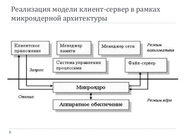 Управление процессами в операционной системе. Основные задачи ос по управлению памятью. Методы управления памятью в операционных системах. Концепция процессов и потоков. Основные функции ос по управлению памятью.