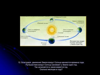 12. Благодаря движению Земли вокруг Солнца меняются времена года.
Путешествие вокруг Солнца занимает у Земли один год.
Так начинается и заканчивается год.
Сколько месяцев в году?
 