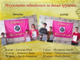 Результати підводились за двома групами:
дівчата хлопці
I місце – Свечкар Юлія
II місце - Іващенко Діана
III місце – Носач Катерина
I місце – Піскарьов Сергій
II місце - Старостенко Михайло
III місце – Кокін Данило
 