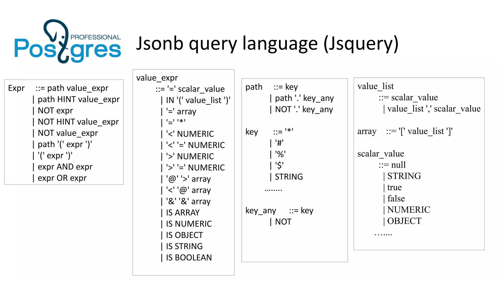 Jsonb query language (Jsquery)
value_list
::= scalar_value
| value_list ',' scalar_value
array ::= '[' value_list ']'
scalar_value
::= null
| STRING
| true
| false
| NUMERIC
| OBJECT
…....
Expr ::= path value_expr
| path HINT value_expr
| NOT expr
| NOT HINT value_expr
| NOT value_expr
| path '(' expr ')'
| '(' expr ')'
| expr AND expr
| expr OR expr
path ::= key
| path '.' key_any
| NOT '.' key_any
key ::= '*'
| '#'
| '%'
| '$'
| STRING
….....
key_any ::= key
| NOT
value_expr
::= '=' scalar_value
| IN '(' value_list ')'
| '=' array
| '=' '*'
| '<' NUMERIC
| '<' '=' NUMERIC
| '>' NUMERIC
| '>' '=' NUMERIC
| '@' '>' array
| '<' '@' array
| '&' '&' array
| IS ARRAY
| IS NUMERIC
| IS OBJECT
| IS STRING
| IS BOOLEAN
 