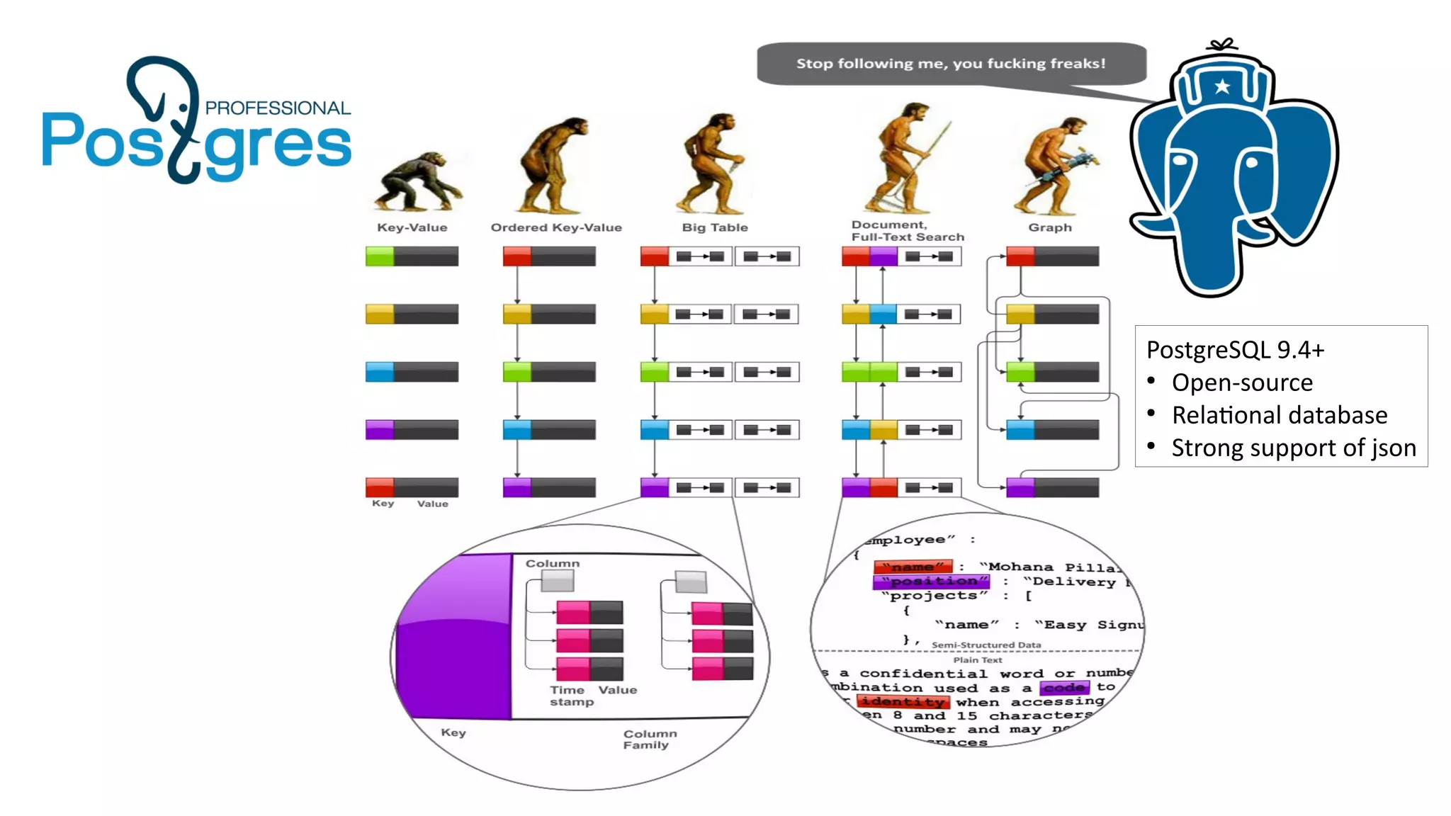 PostgreSQL 9.4+
●
Open-source
●
Relational database
●
Strong support of json
 