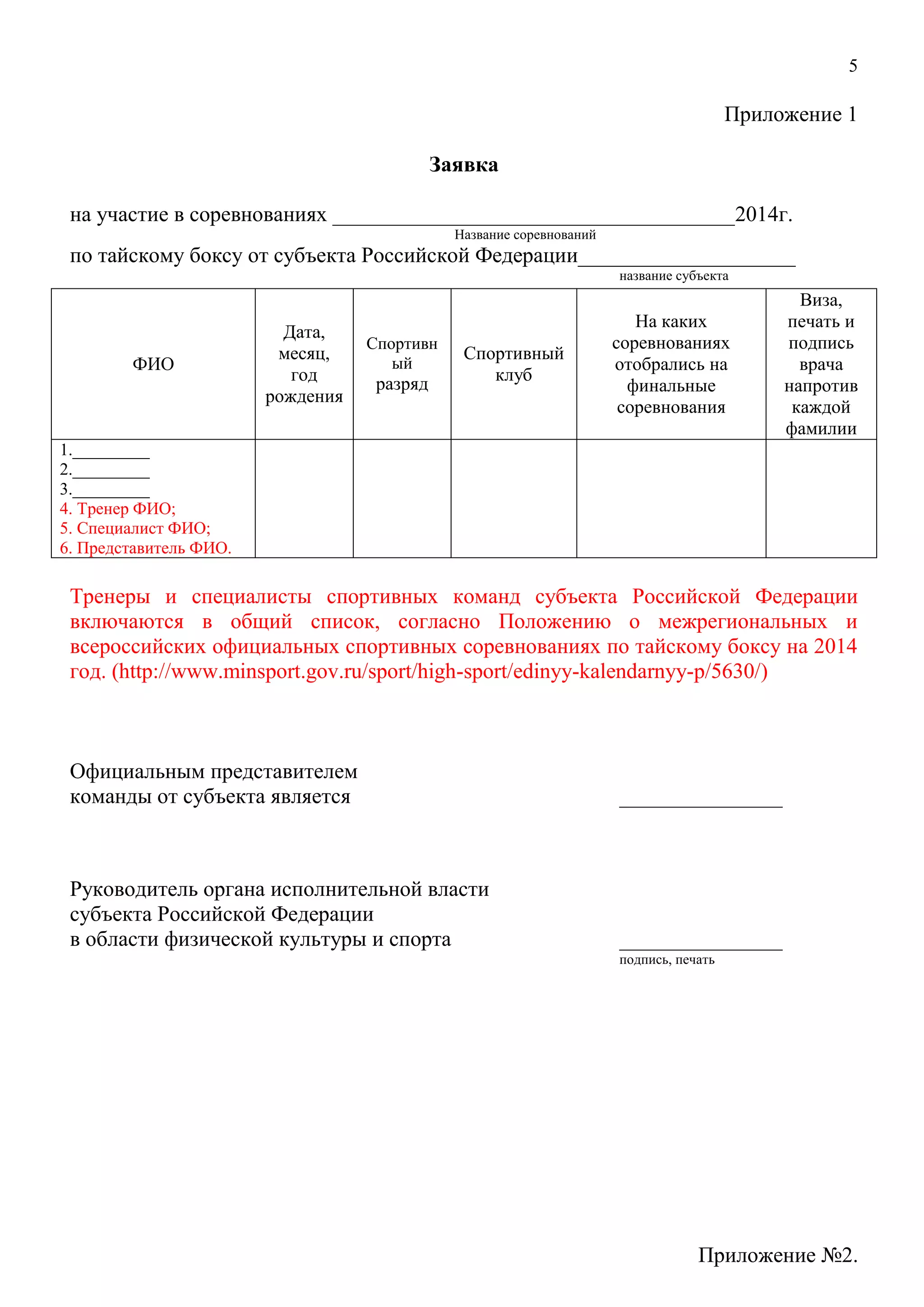 5
Приложение 1
Заявка
на участие в соревнованиях _____________________________________2014г.
Название соревнований
по тайскому боксу от субъекта Российской Федерации____________________
название субъекта
Тренеры и специалисты спортивных команд субъекта Российской Федерации
включаются в общий список, согласно Положению о межрегиональных и
всероссийских официальных спортивных соревнованиях по тайскому боксу на 2014
год. (http://www.minsport.gov.ru/sport/high-sport/edinyy-kalendarnyy-p/5630/)
Официальным представителем
команды от субъекта является _______________
Руководитель органа исполнительной власти
субъекта Российской Федерации
в области физической культуры и спорта _______________
подпись, печать
Приложение №2.
ФИО
Дата,
месяц,
год
рождения
Спортивн
ый
разряд
Спортивный
клуб
На каких
соревнованиях
отобрались на
финальные
соревнования
Виза,
печать и
подпись
врача
напротив
каждой
фамилии
1._________
2._________
3._________
4. Тренер ФИО;
5. Специалист ФИО;
6. Представитель ФИО.
 