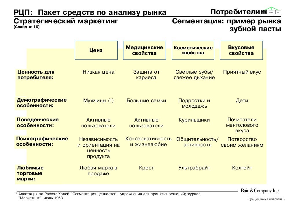 Классификация видов искусства таблица. Характеристика форм культуры. Классификация вдв искусства. Формы культуры таблица. Массовая элитарная и народная культура таблица.