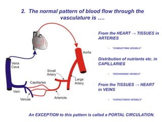 heart cardiac cycle | PPTX