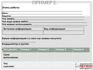 ПРИМЕР 2.
Этапы работы
_____________________________________________________________________
Цель:________________________________________________________________
Задачи:_______________________________________________________________
Что знаем:____________________________________________________________
Что еще нужно найти: __________________________________________________
Что можно использовать: _______________________________________________
Какую информацию и у кого мы можем получить:
_____________________________
Координатор в группе:
_____________________________________________________
Распределение обязанностей и план работы:
Источник информации: Вид информации:
Что делать: Ученик 1 Ученик 2 Ученик 3 Ученик 4
Срок
выполнения:
Что
сделано:
 