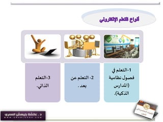 3-‫التعلم‬
‫الذاتي‬.
2-‫عن‬‫التعلم‬
‫بعد‬.
1-‫في‬ ‫التعلم‬
‫ل‬‫فصو‬‫نظامي‬‫ة‬
(‫س‬‫ر‬‫املدا‬
‫الذكية‬.)
 