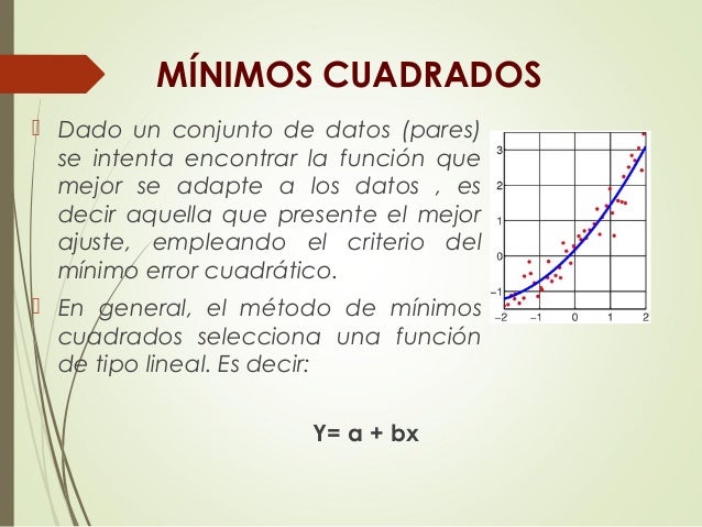 Qué Es El Método De Mínimos Cuadrados es.slideshare.net