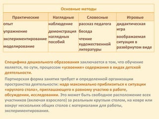 Основные методы
Практические Наглядные Словесные Игровые
опыт
упражнение
экспериментирование
моделирование
наблюдение
демонстрация
наглядных
пособий
рассказ педагога
беседа
чтение
художественной
литературы
дидактическая
игра
воображаемая
ситуация в
развёрнутом виде
Специфика дошкольного образования заключается в том, что обучение
является, по сути, процессом «усвоения» содержания в видах детской
деятельности.
Партнерская форма занятия требует и определенной организации
пространства деятельности: надо максимально приблизиться к ситуации
«круглого стола», приглашающего к равному участию в работе,
обсуждении, исследовании. Это может быть свободное расположение всех
участников (включая взрослого) за реальным круглым столом, на ковре или
вокруг нескольких общих столов с материалами для работы,
экспериментирования.
 