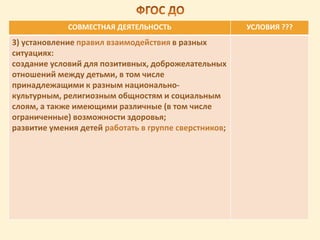 СОВМЕСТНАЯ ДЕЯТЕЛЬНОСТЬ УСЛОВИЯ ???
3) установление правил взаимодействия в разных
ситуациях:
создание условий для позитивных, доброжелательных
отношений между детьми, в том числе
принадлежащими к разным национально-
культурным, религиозным общностям и социальным
слоям, а также имеющими различные (в том числе
ограниченные) возможности здоровья;
развитие умения детей работать в группе сверстников;
 