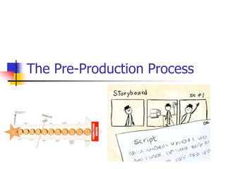 The Pre-Production Process
 