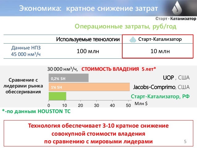 Нп 1 фар