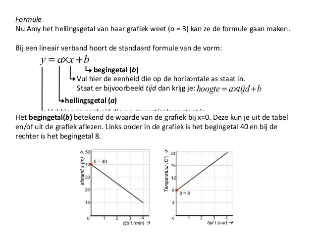 Lineaire Verbanden Havo 2 1 Theorie