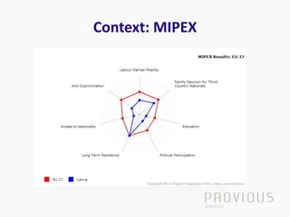 Context: MIPEX
 