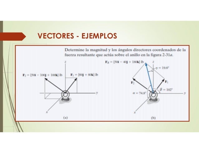 Aplicaciones leyes de Newton