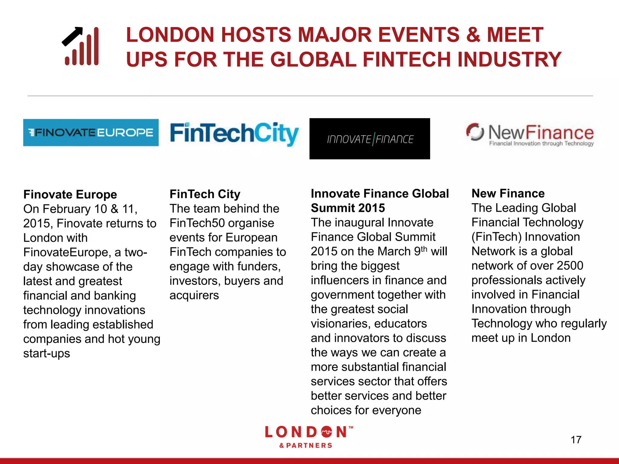 LONDON HOSTS MAJOR EVENTS & MEET
UPS FOR THE GLOBAL FINTECH INDUSTRY
17
FinTech City
The team behind the
FinTech50 organise
events for European
FinTech companies to
engage with funders,
investors, buyers and
acquirers
Finovate Europe
On February 10 & 11,
2015, Finovate returns to
London with
FinovateEurope, a two-
day showcase of the
latest and greatest
financial and banking
technology innovations
from leading established
companies and hot young
start-ups
New Finance
The Leading Global
Financial Technology
(FinTech) Innovation
Network is a global
network of over 2500
professionals actively
involved in Financial
Innovation through
Technology who regularly
meet up in London
Innovate Finance Global
Summit 2015
The inaugural Innovate
Finance Global Summit
2015 on the March 9th will
bring the biggest
influencers in finance and
government together with
the greatest social
visionaries, educators
and innovators to discuss
the ways we can create a
more substantial financial
services sector that offers
better services and better
choices for everyone
 