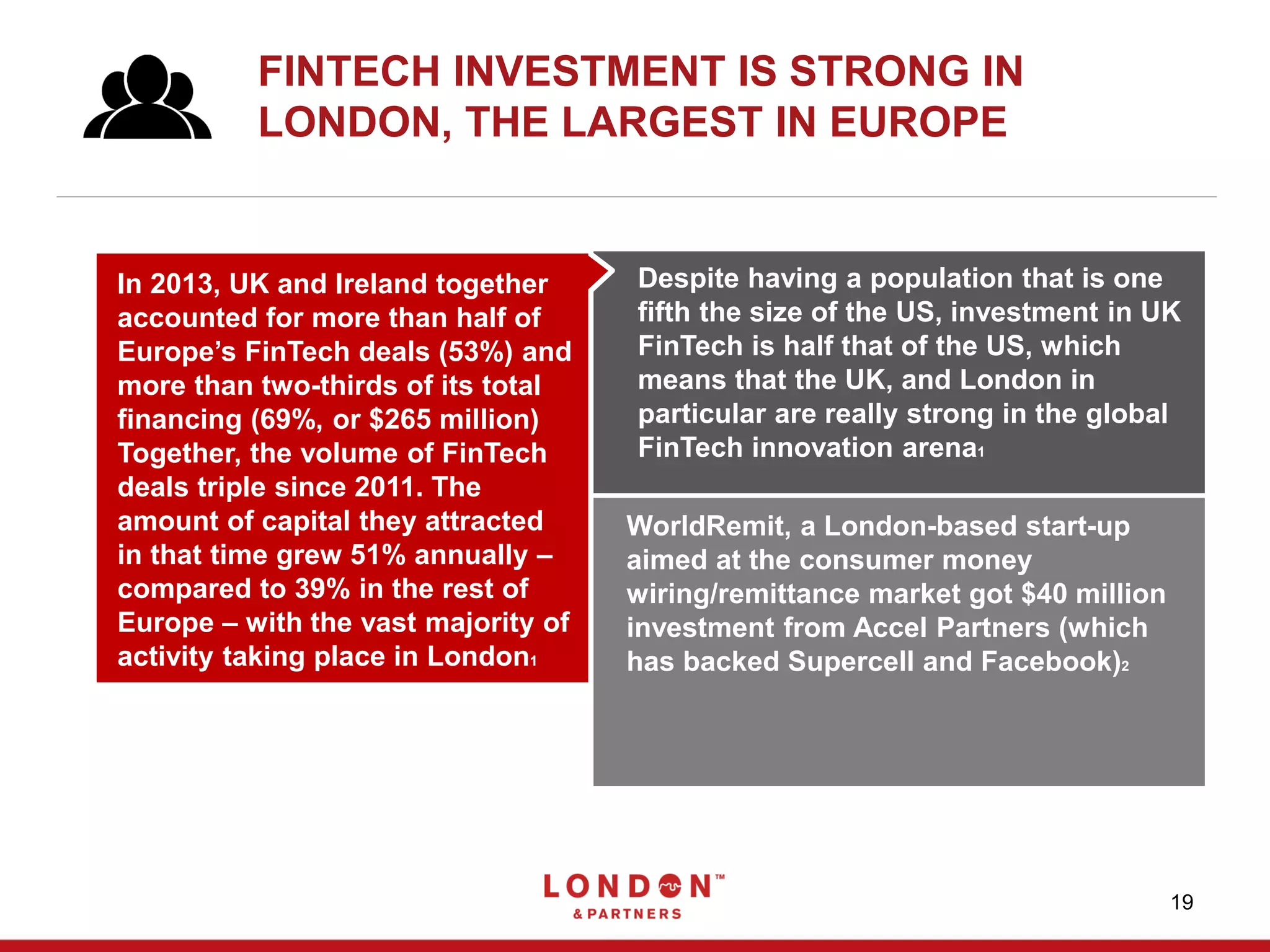FINTECH INVESTMENT IS STRONG IN
LONDON, THE LARGEST IN EUROPE
19
Despite having a population that is one
fifth the size of the US, investment in UK
FinTech is half that of the US, which
means that the UK, and London in
particular are really strong in the global
FinTech innovation arena1
In 2013, UK and Ireland together
accounted for more than half of
Europe’s FinTech deals (53%) and
more than two-thirds of its total
financing (69%, or $265 million)
Together, the volume of FinTech
deals triple since 2011. The
amount of capital they attracted
in that time grew 51% annually –
compared to 39% in the rest of
Europe – with the vast majority of
activity taking place in London1
WorldRemit, a London-based start-up
aimed at the consumer money
wiring/remittance market got $40 million
investment from Accel Partners (which
has backed Supercell and Facebook)2
 