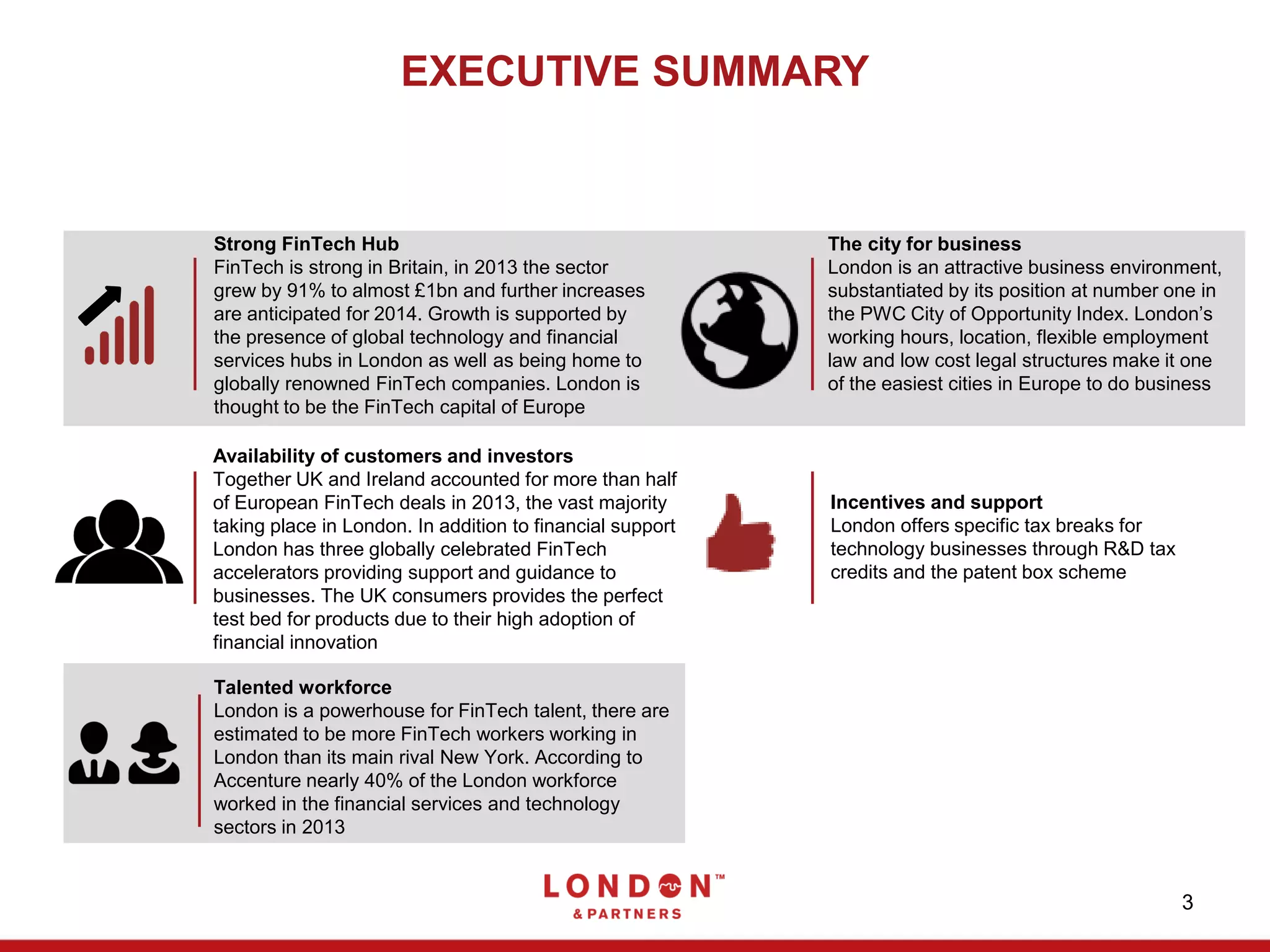 EXECUTIVE SUMMARY
3
Strong FinTech Hub
FinTech is strong in Britain, in 2013 the sector
grew by 91% to almost £1bn and further increases
are anticipated for 2014. Growth is supported by
the presence of global technology and financial
services hubs in London as well as being home to
globally renowned FinTech companies. London is
thought to be the FinTech capital of Europe
Talented workforce
London is a powerhouse for FinTech talent, there are
estimated to be more FinTech workers working in
London than its main rival New York. According to
Accenture nearly 40% of the London workforce
worked in the financial services and technology
sectors in 2013
The city for business
London is an attractive business environment,
substantiated by its position at number one in
the PWC City of Opportunity Index. London’s
working hours, location, flexible employment
law and low cost legal structures make it one
of the easiest cities in Europe to do business
Incentives and support
London offers specific tax breaks for
technology businesses through R&D tax
credits and the patent box scheme
Availability of customers and investors
Together UK and Ireland accounted for more than half
of European FinTech deals in 2013, the vast majority
taking place in London. In addition to financial support
London has three globally celebrated FinTech
accelerators providing support and guidance to
businesses. The UK consumers provides the perfect
test bed for products due to their high adoption of
financial innovation
 