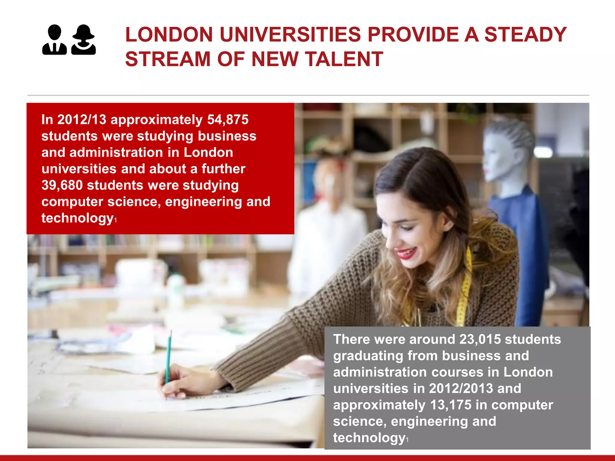 LONDON UNIVERSITIES PROVIDE A STEADY
STREAM OF NEW TALENT
In 2012/13 approximately 54,875
students were studying business
and administration in London
universities and about a further
39,680 students were studying
computer science, engineering and
technology1
There were around 23,015 students
graduating from business and
administration courses in London
universities in 2012/2013 and
approximately 13,175 in computer
science, engineering and
technology1
 