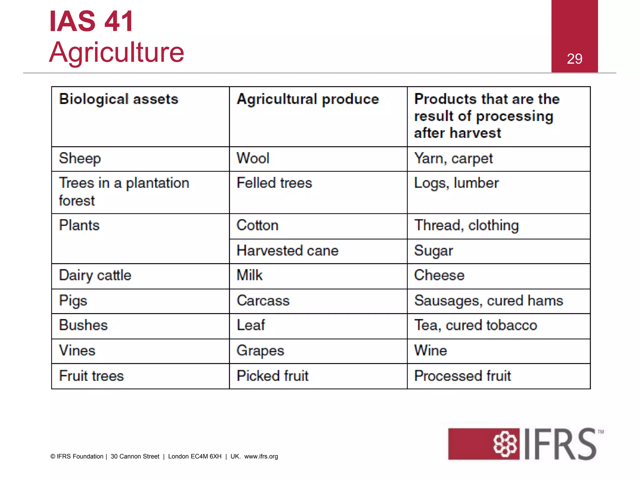29
IAS 41
Agriculture
© IFRS Foundation | 30 Cannon Street | London EC4M 6XH | UK. www.ifrs.org
 