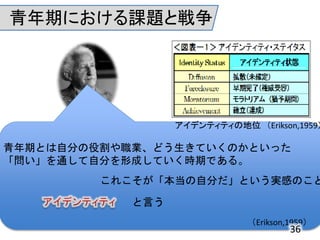 ڤˤn}ȑ
ڤȤԷ֤۸IɤƤΤȤä
ͨԷ֤γɤƤrڤǤ롣
ǥƥƥελ Erikson,1959
줳Է֤ȤgФΤ
Erikson,1959
Ԥ
36
 