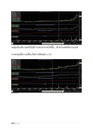 123 | P a g e
วอลุ่มเริ่มแห้ง และยังไม่มีการเทกระจาดเกิดขึ้น...เข้าข่ายเทคนิคเราแน่แท้
การลงทุนมีความเสี่ยง ผิดทางคัตลอส 3-5%
 