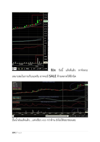 129 | P a g e
BJx วันนี้ แห้งดีแล้ว หาจังหวะ
เหมาะสมในการเก็บนะครับ อาจจะมี SALE ท้ายตลาดให้อีกนิด
ปั๊มน้ามันแห้งแล้ว....แท่งเขียว 400 กว่าล้าน ยังไม่ได้ออกของเลย
 