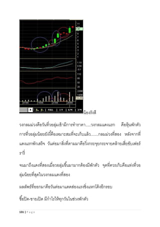 131 | P a g e
น้องรังสี
วงกลมม่วงคือวันที่วอลุ่มเข้ามีการทาราคา.....วงกลมแดงแรก คือหุ้นพักตัว
การที่วอลุ่มน้อยยังงี้คือเหมาะสมที่จะเก็บแล้ว.......กลมม่วงที่สอง หลังจากที่
แดงแรกพักเสร็จ วันต่อมาสิ่งที่ตามมาคือวิ่งกระจุยกระจายคล้ายเสี่ยขับเฟอร์
รารี่
จนมาถึงแดงที่สองเมื่อวอลุ่มขึ้นมามากต้องมีพักตัว จุดที่ควรเก็บคือแท่งที่วอ
ลุ่มน้อยที่สุดในวงกลมแดงที่สอง
ผลลัพธ์ที่ออกมาคือวันต่อมาแดดส่องแรงซิ่งแหกโค้งอีกรอบ
ซื้อปิด-ขายเปิด มีกาไรให้ทุกวันในช่วงพักตัว
 