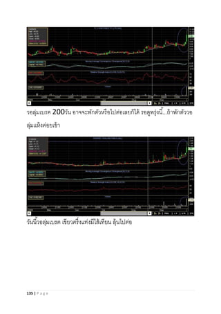 135 | P a g e
วอลุ่มเบรค 200วัน อาจจะพักตัวหรือไปต่อเลยก็ได้ รอดูพรุ่งนี้...ถ้าพักตัววอ
ลุ่มแห้งค่อยเข้า
วันนี้วอลุ่มเบรค เขียวครึ่งแท่งมีไส้เทียน ลุ้นไปต่อ
 
