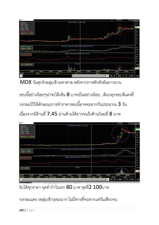 142 | P a g e
MDX วันศุกร์วอลุ่มเข้ามหาศาล หลังจากการพักตัวอันยาวนาน
รอบนี้อย่างน้อยๆน่าจะได้เห็น 8 บาทเป็นอย่างน้อย...สังเกตุกรอบสีแดงที่
วงกลมไว้ให้ลักษณะการทาราคารอบนี้อาจจะลากกันประมาณ 3 วัน
เนื่องจากมีต้านที่ 7.45 ผ่านต้านได้ยาวจนถึงต้านใหม่ที่ 8 บาท
รับได้ทุกราคา จุดทากาไรแรก 80 บาท จุดที่2 100บาท
วงกลมแดง วอลุ่มเข้าเยอะมาก ไม่มีทางที่จะลากแค่วันเดียวจบ
 