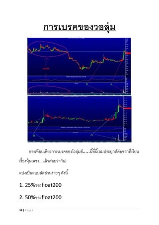 34 | P a g e
การเบรคของวอลุ่ม
การเทียบเคียงการเบรคของโวลุ่มส์…..นี้ที่นี้(ผมประยุกต์ต่อจากที่เรียน
เรื่องหุ้นเพชร...แล้วค่อยว่ากัน)
แบ่งเป็นแบบสัดส่วนง่ายๆ ดังนี้
1. 25%ของfloat200
2. 50%ของfloat200
 