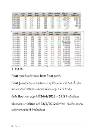 57 | P a g e
FLOAT!!!
float คนละเรื่องเดียวกันกับ free float นะครับ
float (ขอสนใจเป็นรายวัน) คือจานวนหุ้นที่มีการเล่นหากันในวันนั้นๆที่เรา
สนใจ เช่นวันนี้utp มีการเล่นหากันที่จานวนหุ้น 17.5 ล้านหุ้น
นั่นคือ float ของ utp วันที่ 24/4/2012 = 17.5 ล้านหุ้นนั่นเอง
หรือถ้าเราถามว่า float วันที่ 23/4/2012 มีเท่าไหร่....นั่นก็คือประมาณ
(คร่าวๆจากกราฟ) 4 ล้านหุ้นนันเอง
 