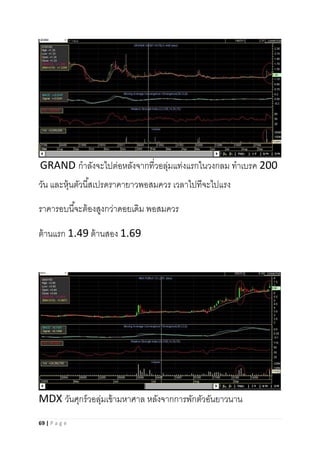 69 | P a g e
GRAND กาลังจะไปต่อหลังจากที่วอลุ่มแท่งแรกในวงกลม ทาเบรค 200
วัน และหุ้นตัวนี้สเปรดราคายาวพอสมควร เวลาไปทีจะไปแรง
ราคารอบนี้จะต้องสูงกว่าดอยเดิม พอสมควร
ต้านแรก 1.49 ต้านสอง 1.69
MDX วันศุกร์วอลุ่มเข้ามหาศาล หลังจากการพักตัวอันยาวนาน
 