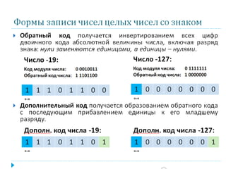 Формы записи чисел целых чисел со знаком
 Обратный код получается инвертированием всех цифр
двоичного кода абсолютной величины числа, включая разряд
знака: нули заменяются единицами, а единицы – нулями.
Число -19:
Код модуля числа: 0 0010011
Обратный код числа: 1 1101100
1 1 1 0 1 1 0 0
«-»
Число -127:
Код модуля числа: 0 1111111
Обратный код числа: 1 0000000
1 0 0 0 0 0 0 0
«-»
 Дополнительный код получается образованием обратного кода
с последующим прибавлением единицы к его младшему
разряду.
Дополн. код числа -19:
1 1 1 0 1 1 0 1
«-»
Дополн. код числа -127:
1 0 0 0 0 0 0 1
«-»
 