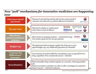 PwC
14th April 2015
Pay-per-cure
Outcomes based
payments
Microloan /
patient assistance
schemes
“Contract for
Differences”
insurance
New “pull” mechanisms for innovative medicines are happening
now
Pharma Co rebates or credits payer
where there is lack of efficacy
Governments incentivise R&D by committing to pay an agreed fee for a
drug, regardless of its commercial success - untested
Micro loans in emerging markets – untested for drugs
Free starter packs for low income patients
Pharma Co provide beyond the pill services and are paid if
outcomes are achieved e.g. patient adheres to treatment
Sources: FT.com; Fiercepharma; PR Newswire; PwC analysis
Budget cap
The pharmaceutical company supplies the drug up to a pre-
agreed budget cap, any additional payments are refunded
The business model is broken in AMR • New funding models
Securitisation
Pharma bundles drug royalties together as a security, reducing portfolio
risk
Pharma securitises cash flows in order to offer a mortgage for expensive
drugs to payers – untested in pharma
 