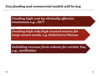 PwC
14th April 2015
25
The business model is broken in AMR • New funding models
Section 4 –
Delinking revenue from volume for certain Tas,
e.g., antibiotics
Funding high cost by clinically effective
treatments e.g., HCV
Funding high risk/high reward science for
large unmet needs, e.g Alzheimers Disease
New funding and commercial models will be key
 